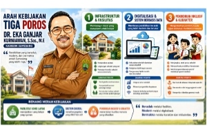 Membangun Fondasi hingga Sistem : Arah Baru Pendidikan Sumedang