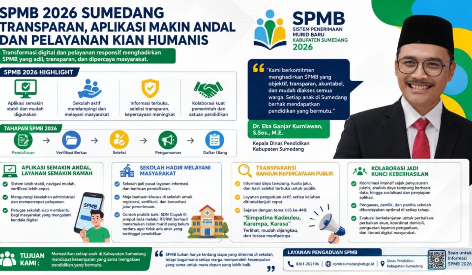 SPMB 2026 Sumedang Berjalan Transparan, Aplikasi Makin Andal dan Pelayanan Kian Humanis