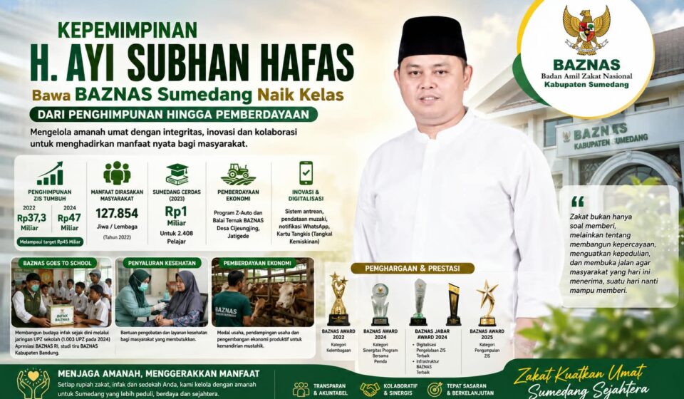 Kepemimpinan H. Ayi Subhan Hafas Bawa BAZNAS Sumedang Naik Kelas, dari Penghimpunan hingga Pemberdayaan